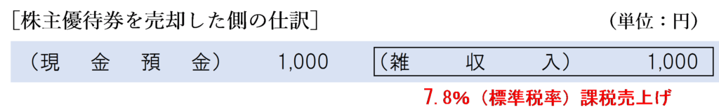株主優待券を売却した側の仕訳　